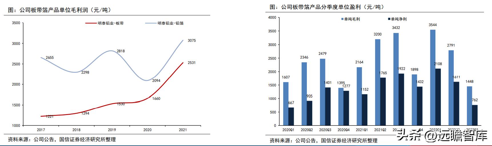 明泰热轧铝板,明泰拉丝铝板
