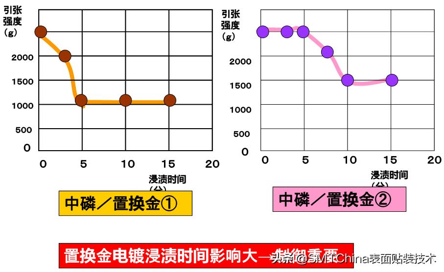 smt回流焊是什么意思,smt回流焊接后有锡珠