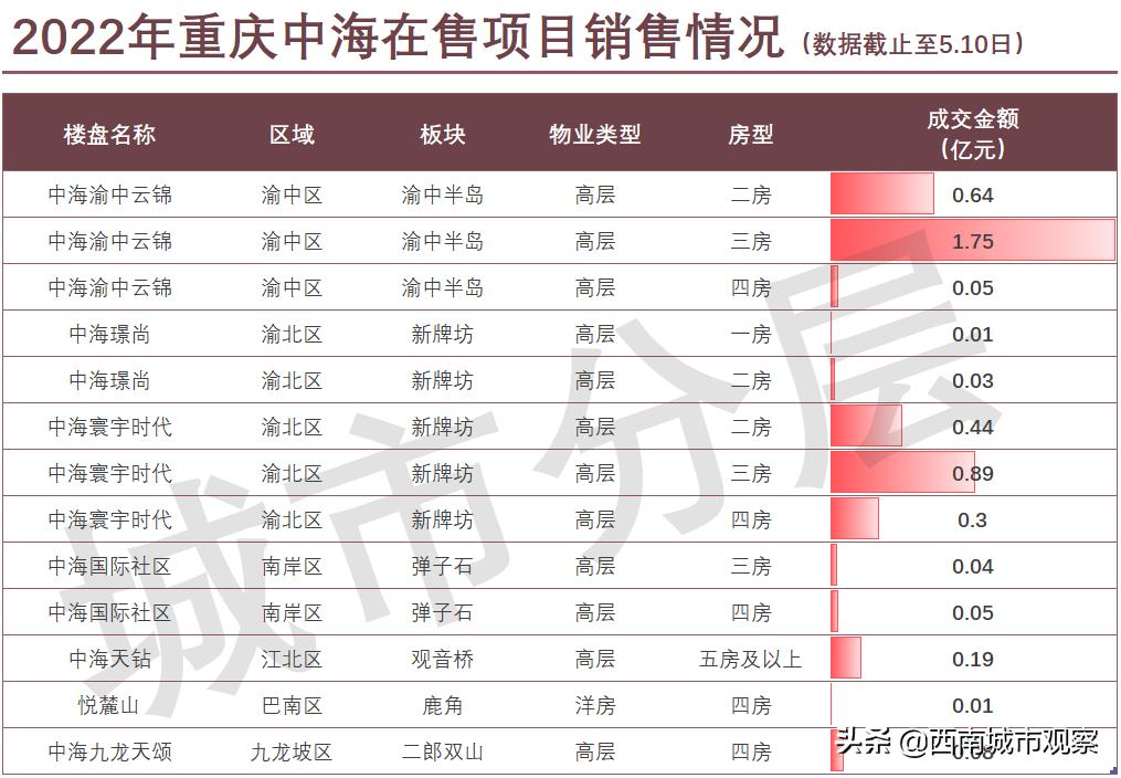 重庆都有哪些央企建筑公司,重庆的国企央企有哪些公司