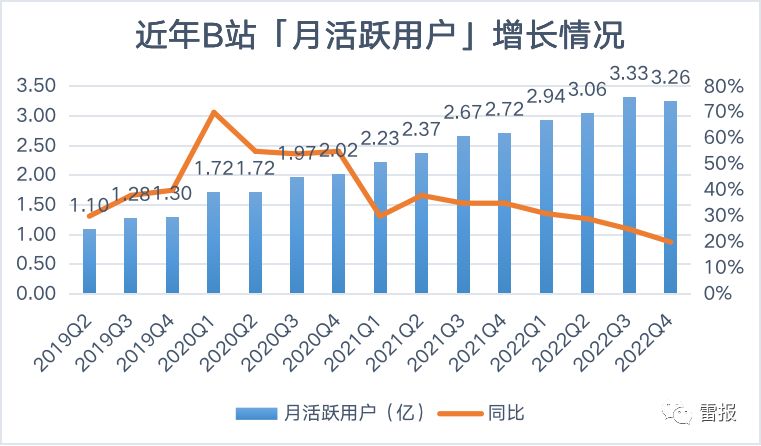 b站2020年四季度财报,b站投资梳理
