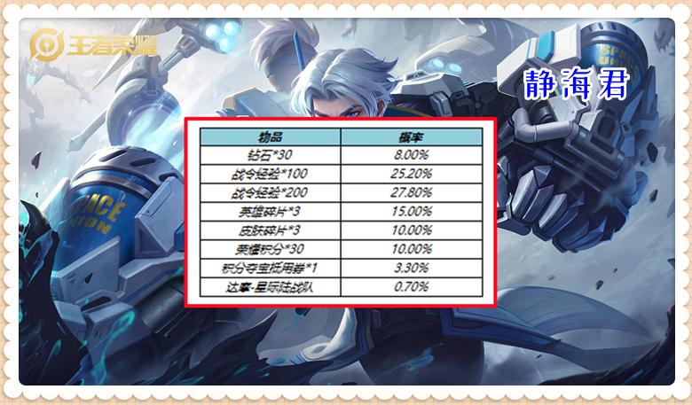 王者荣耀s26赛季的战令皮肤返场,王者荣耀s26赛季战令返场皮肤