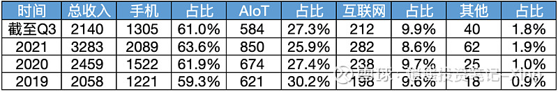 小米2023财报三季度完整版,小米财务报表2023二季度