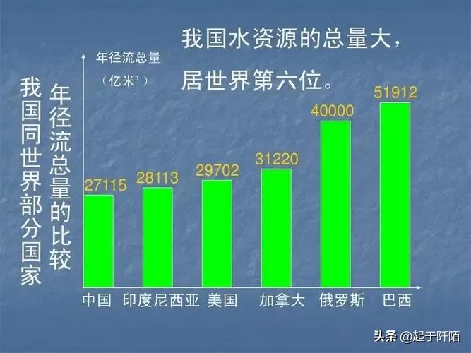 巴西的贫民窟到底有多残酷,巴西现在面临的环境问题