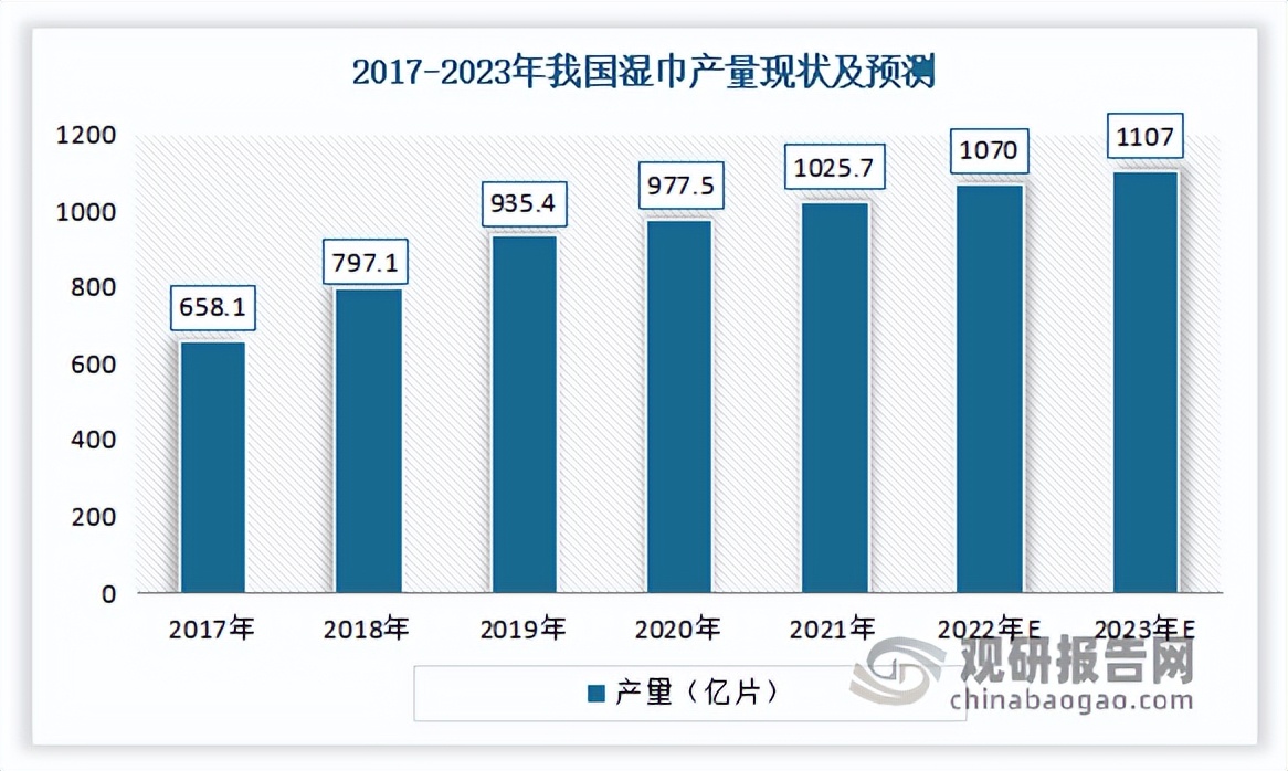 湿巾市场格局,2024年湿巾行业前景
