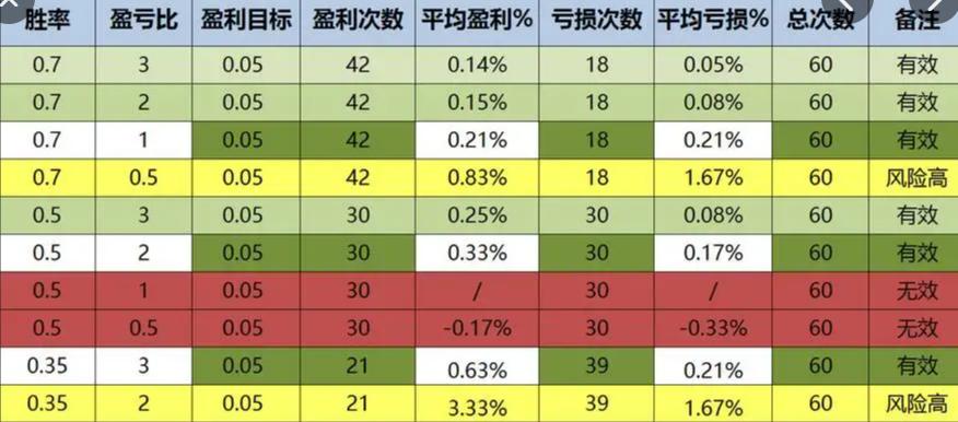 散户炒股亏本的原因,炒股票老是看盈亏容易亏钱