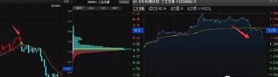 强势牛股选股战法,8.12炒股题材分析