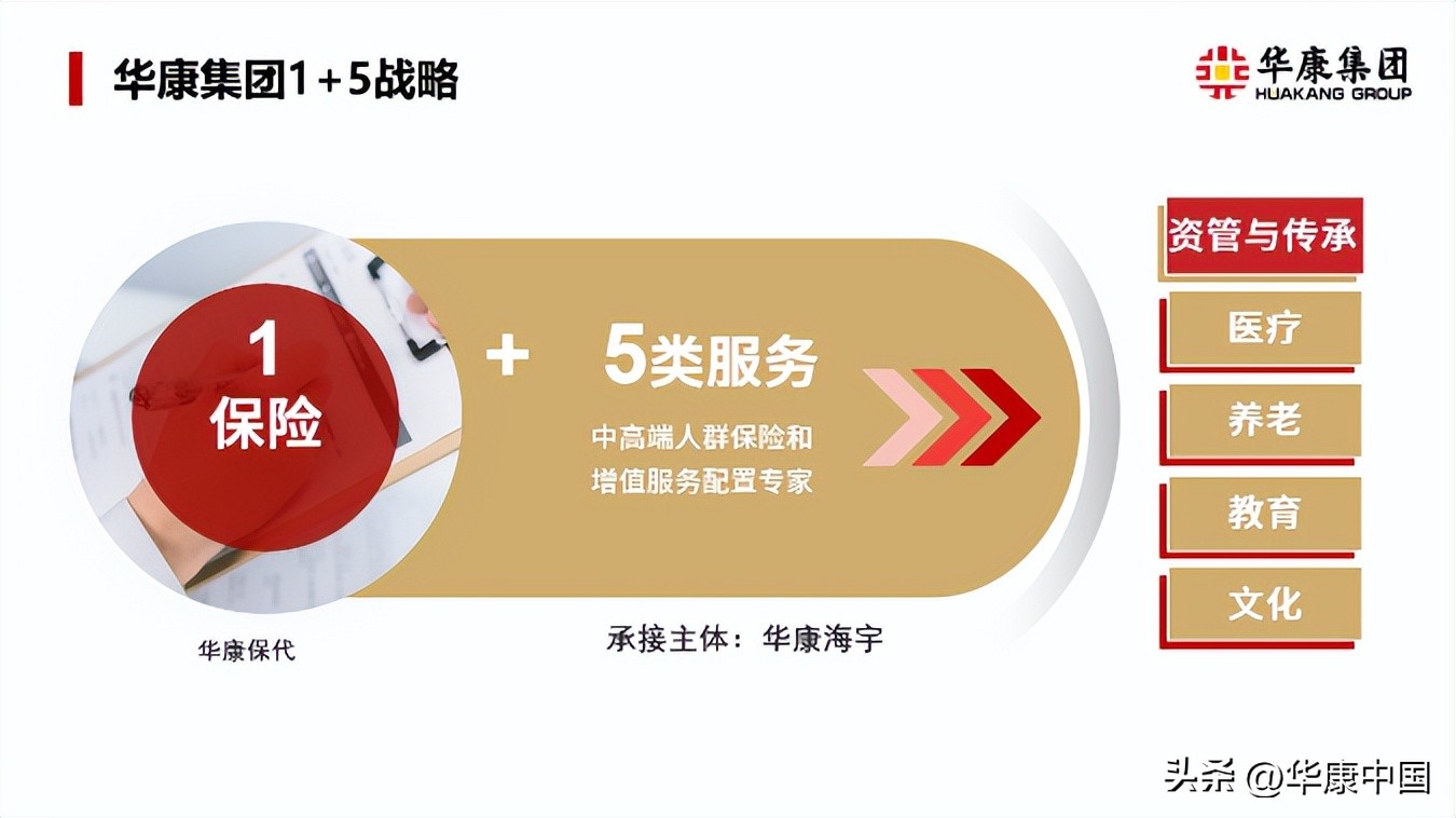 华康药业新项目,华康公司的使命是什么