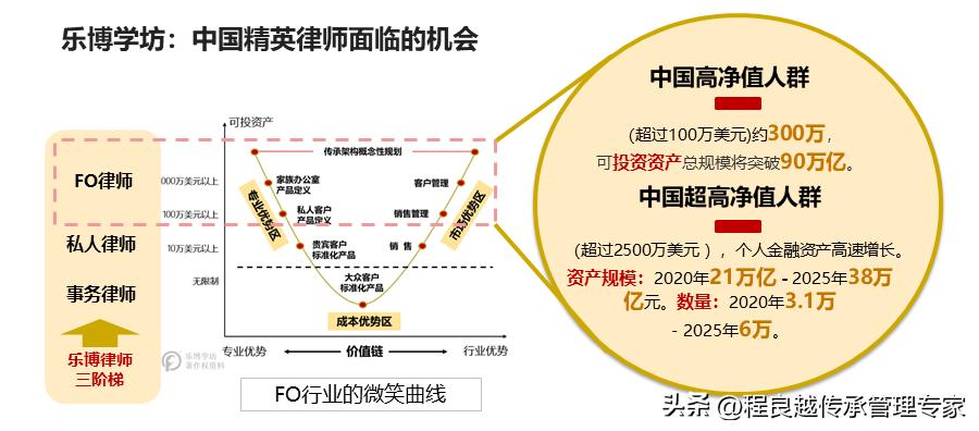 从律师做到高级合伙人要多久,从律师助理到执业律师