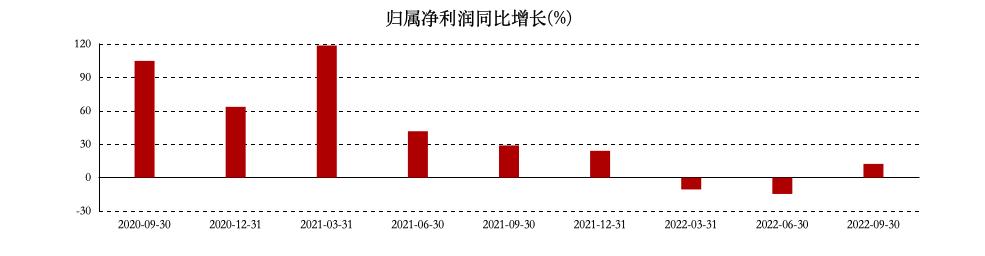每天了解一家上市公司,雷赛智能控制股份有限公司