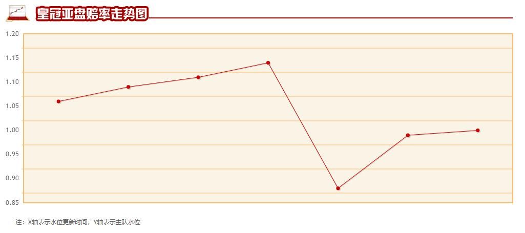 竞彩川崎vs浦和,蔚山现代vs川崎前锋竞彩分析