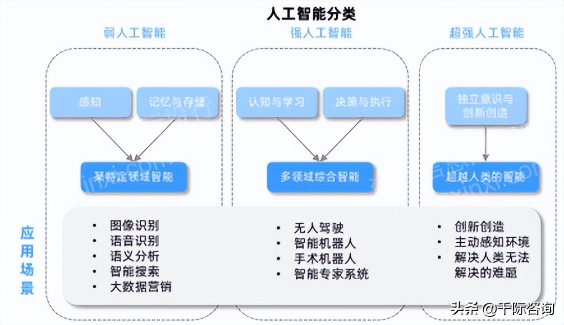 2022年人工智能趋势,重磅中国人工智能行业研究报告