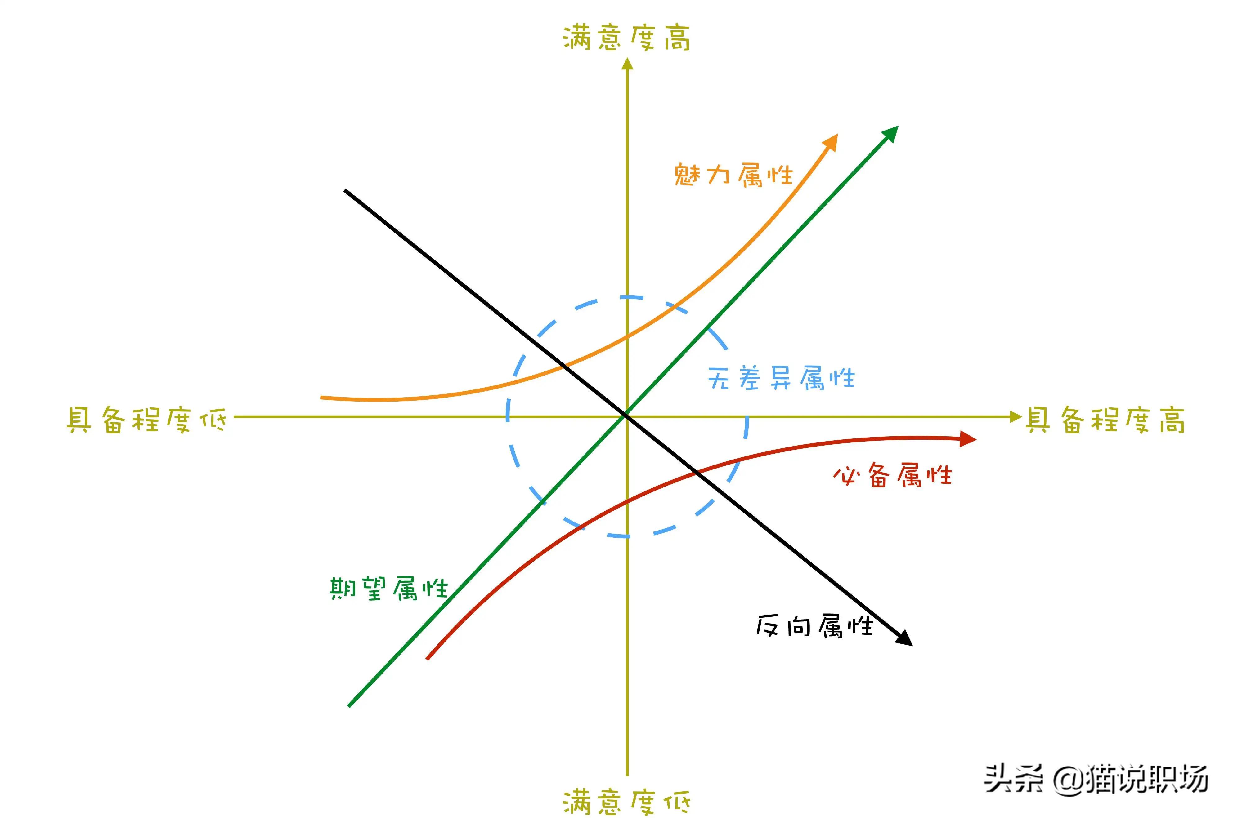二十种商业分析模型,9款经典现代商业分析模型