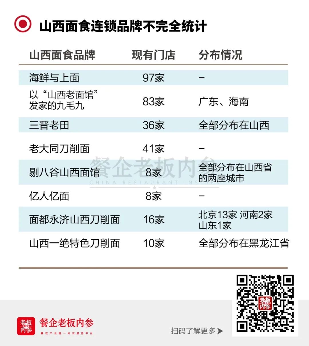 山西为什么没有发展出菜系,山西为啥没有面食连锁店