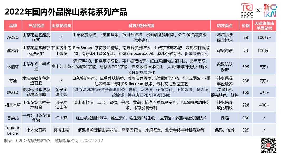 山茶油护肤品成分分析表,山茶油护肤成分