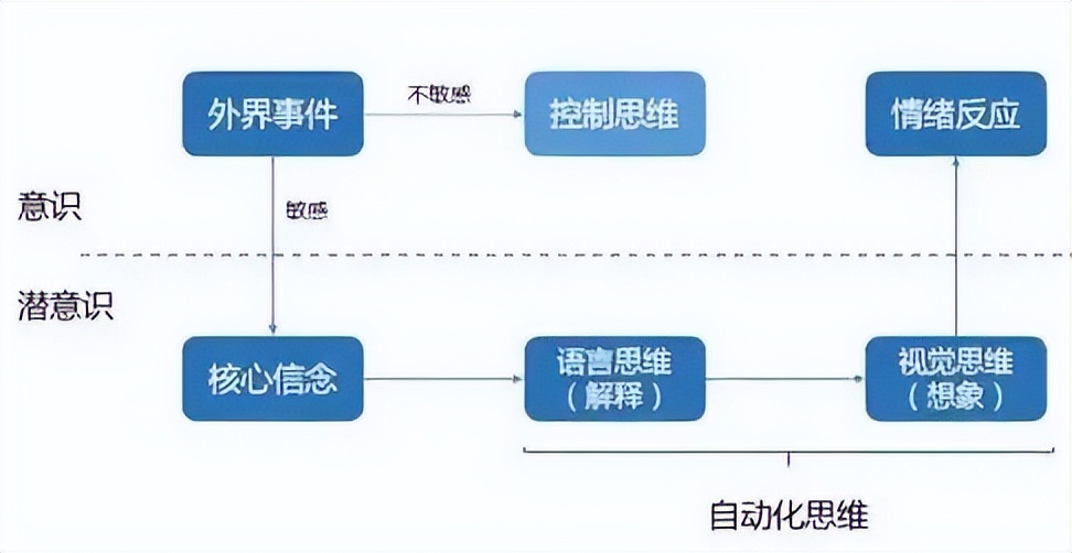 自以为是的消遣！“奶头乐”逐渐蔓延，多少学生深陷其中却不自知