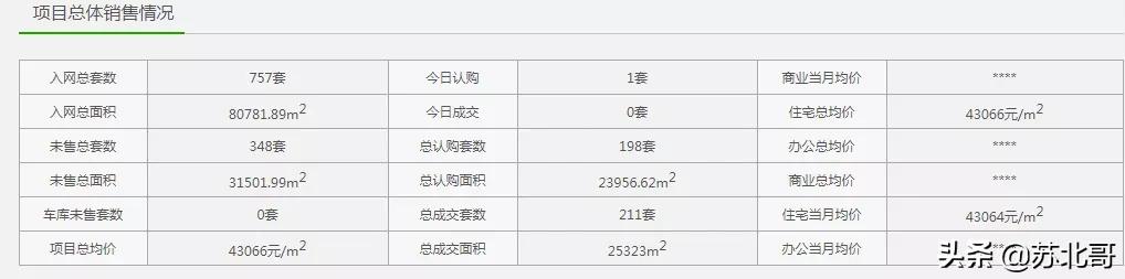 南京楼市哪些值得买,楼市小阳春来袭