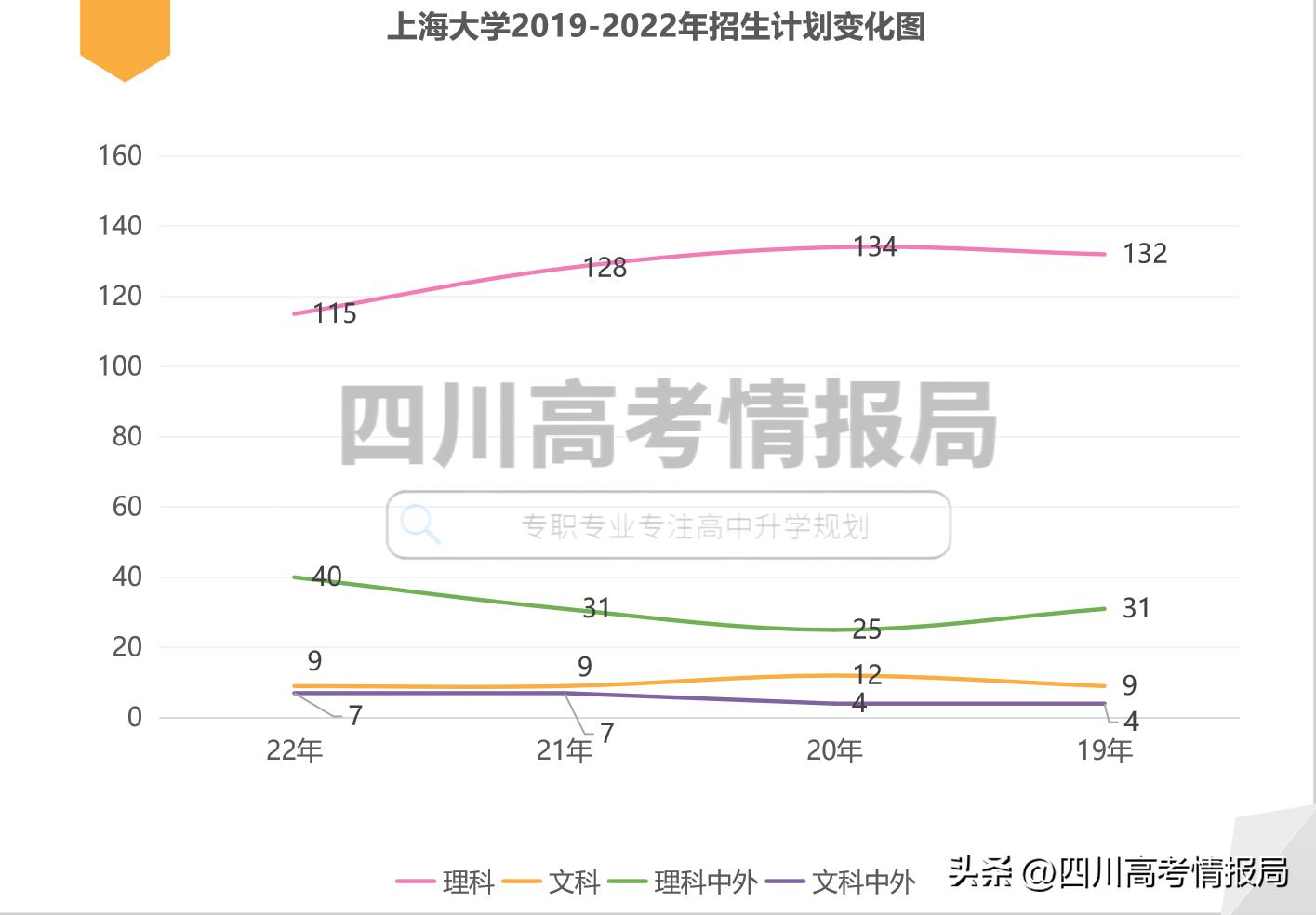 上海的大学在四川招生情况,上海大学是上海的亲儿子