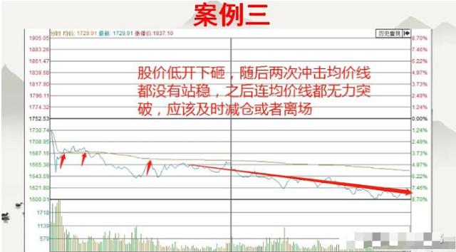 真正的高手是看季线图炒股,真实的股票短线高手