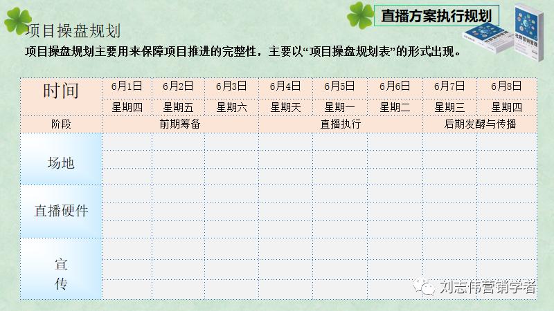 直播营销案例分析ppt,直播活动营销策划表格