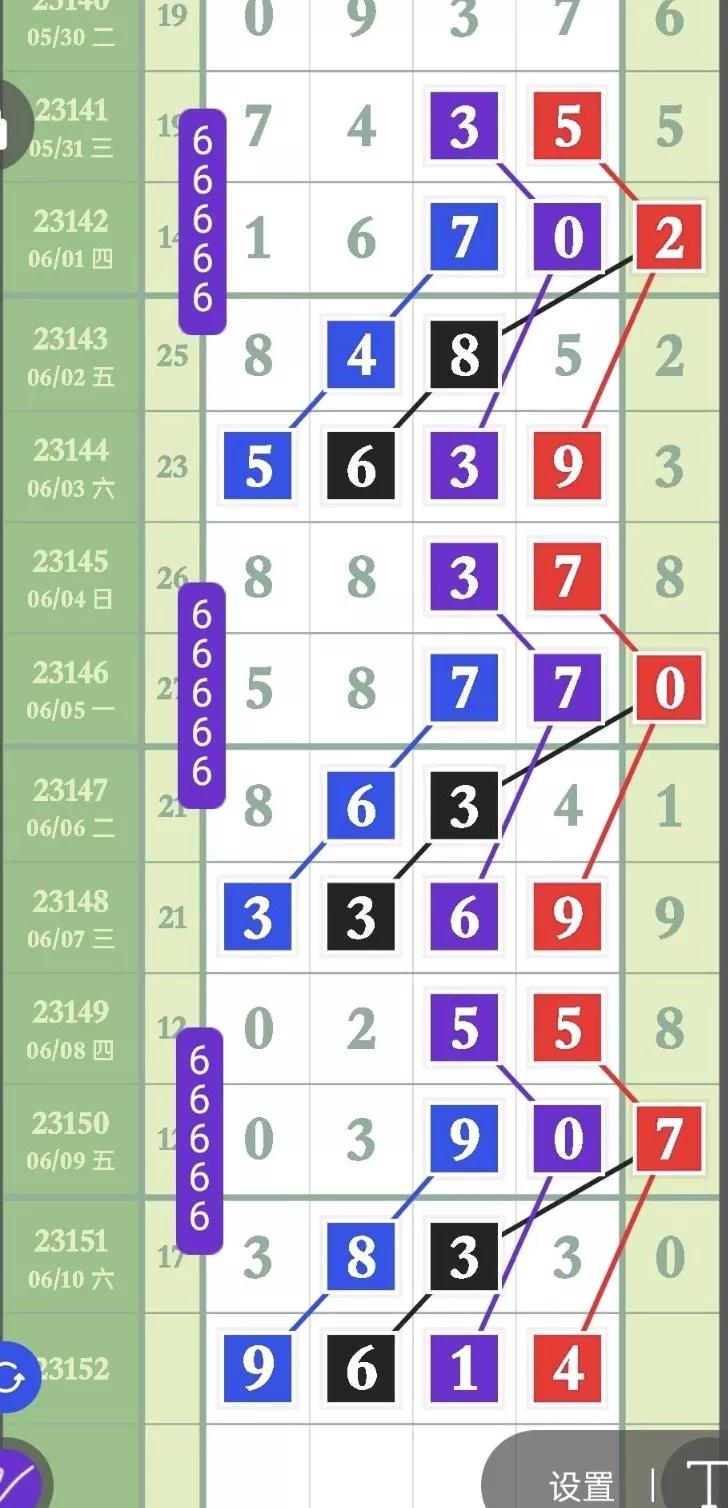 排列五第23246期预测图精准规律,排列五第23251期精准合分规律