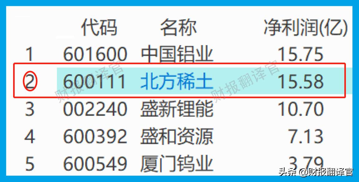 世界上最大的*土稀**集团，全球市占率排名第一，股票近期开始放量？