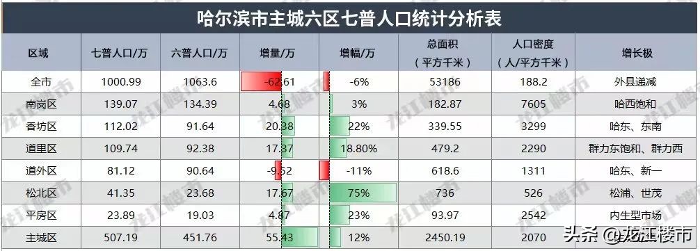 哈尔滨人间烟火气最抚人心,哈尔滨人间烟火气视频