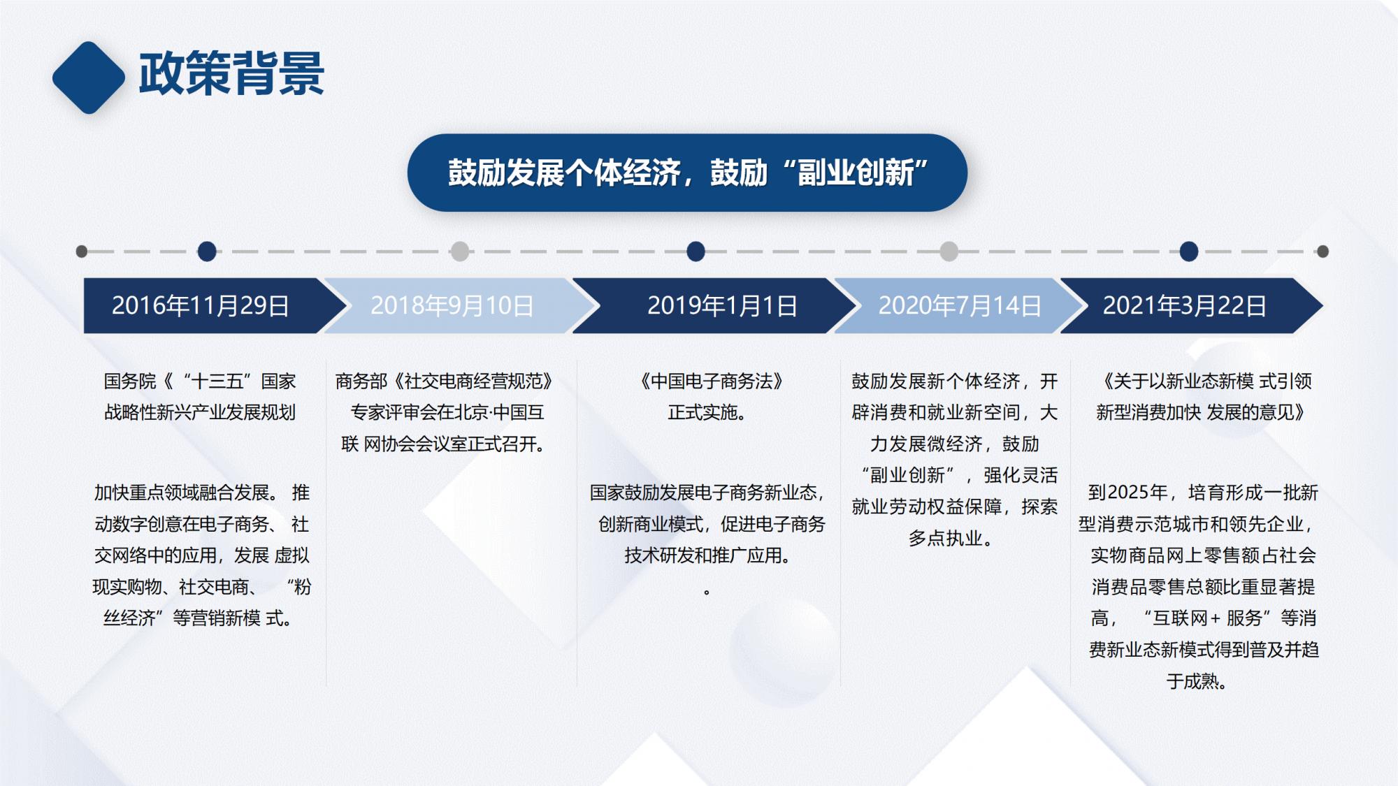 引流裂变新模式,最新裂变引流
