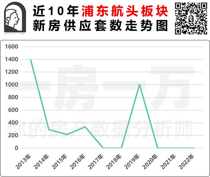 上海浦东哪个新楼盘最值得买,浦东第一性价比楼盘实探