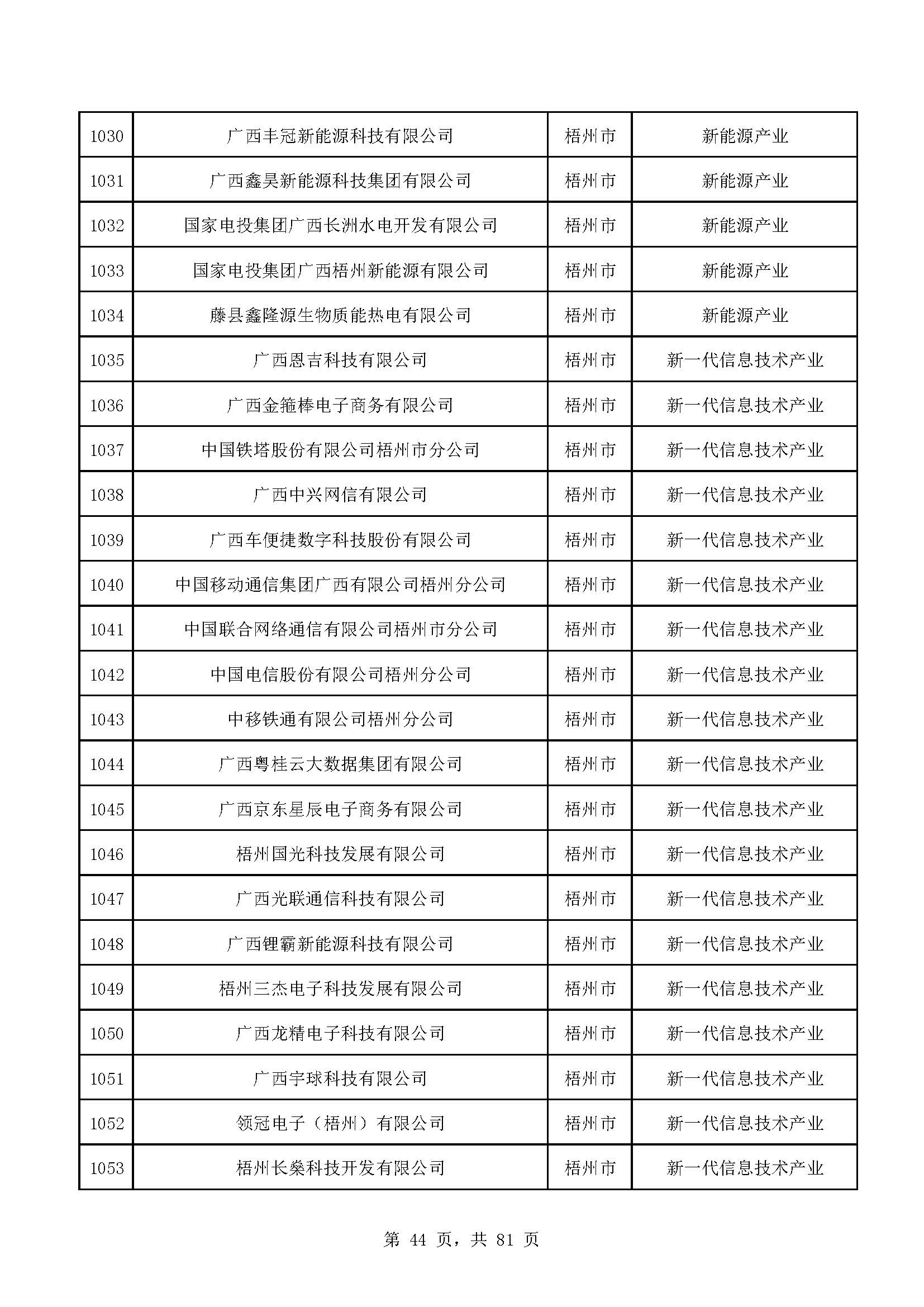 广西计划重点培育千亿级企业,广西重点支持企业名单
