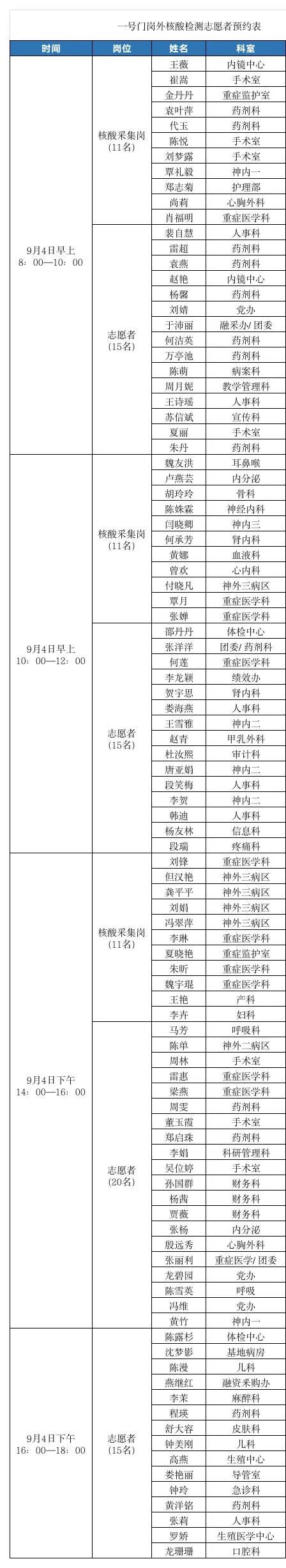 贵阳金阳医院核酸检测,全力攻坚开展核酸检测工作