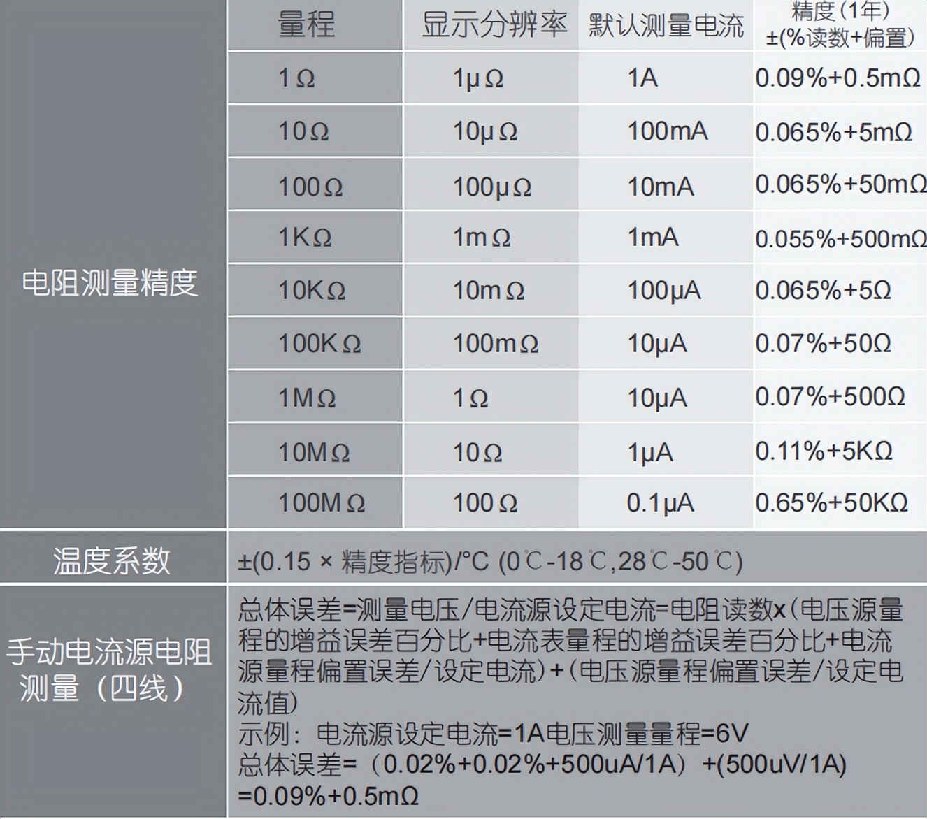 源表（SourceMeasureUnit）