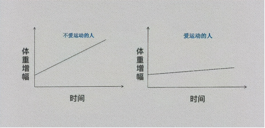 40岁以后投资自己最好的方式,35岁以上如何投资自己