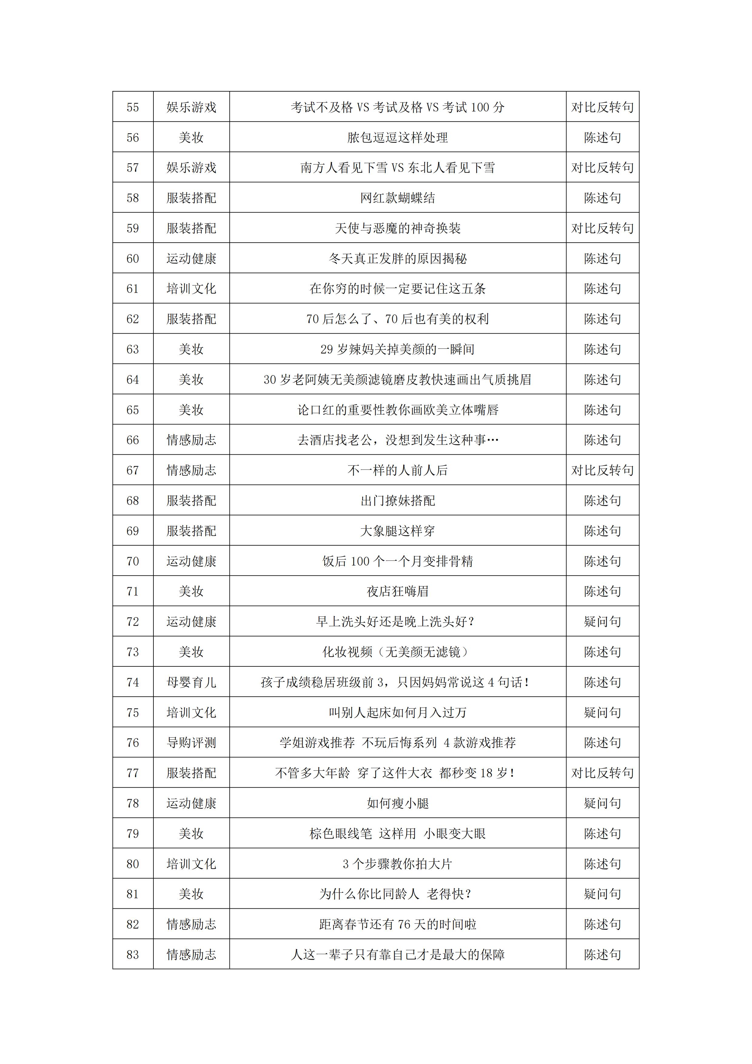 7个标题模板一分钟掌握写作秘籍,热门标题模板