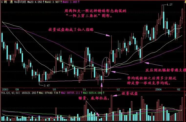 炒股操作强势股,炒股买短线强势股的正确方法