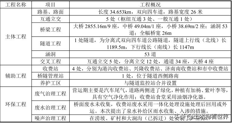 济广高速济南殷家林枢纽立交,济南绕城高速港沟枢纽立交