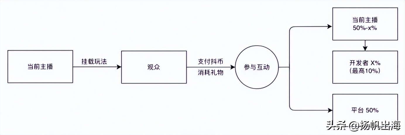 弹幕游戏莉莉丝,莉莉丝弹幕