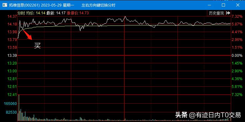 电力股早盘集体拉升,电力股在牛市的表现