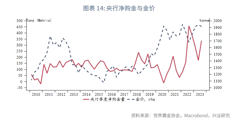 2023年国内黄金行情走势,2023年q3经济预测