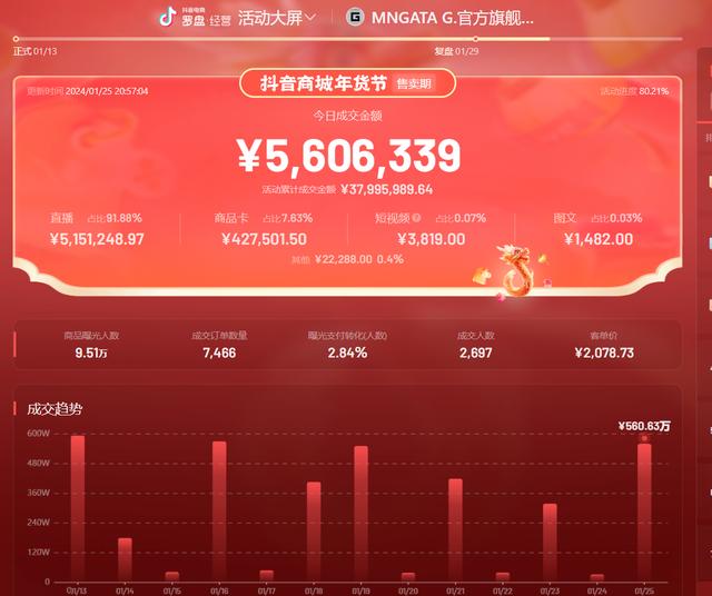 做陈列货架,做货架生意如何增加客源