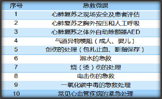 宝山区救护车,上海宝山区医疗急救中心