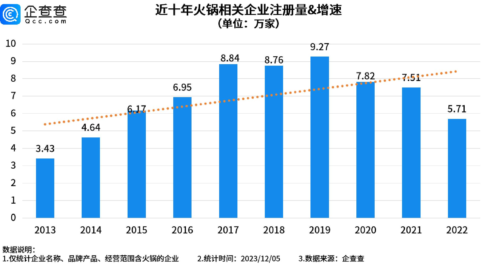 冷空气到货火锅,寒潮来袭火锅
