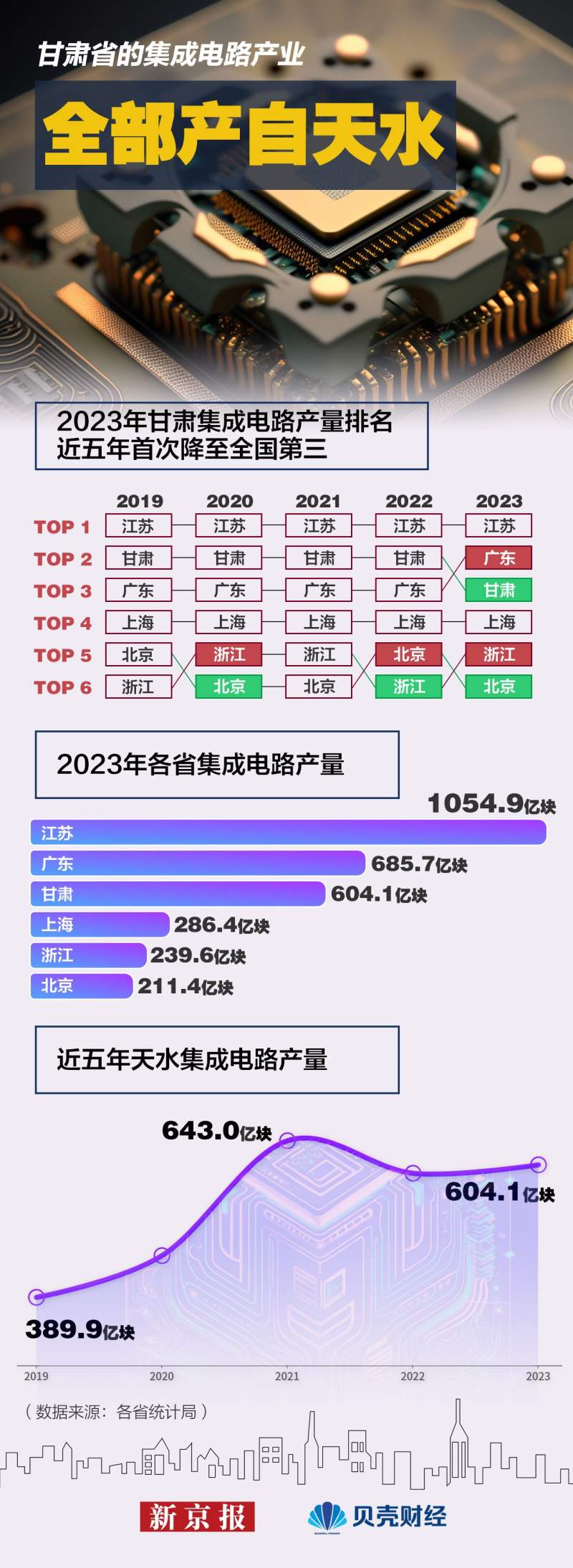 大数据解码天水“文旅热”,关于甘肃天水