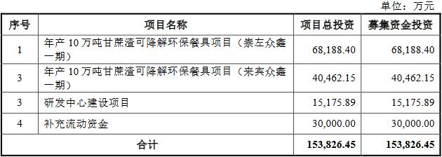众鑫股份业绩升毛利率降经济参考报：存多项内控问题