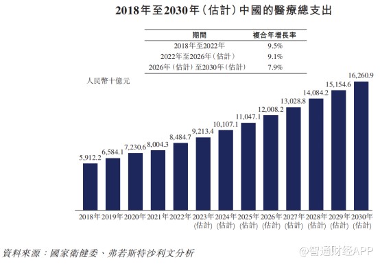 新股前瞻|华东最大民营综合医院赴港，明基医院IPO故事想象力不足？