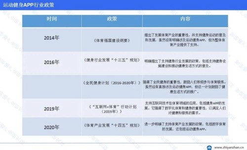 keep运动健身app23年数据,keep运动平台和咕咚运动哪个好