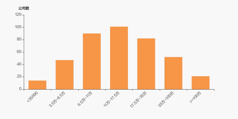 兴发集团2024股东会,兴发集团股东