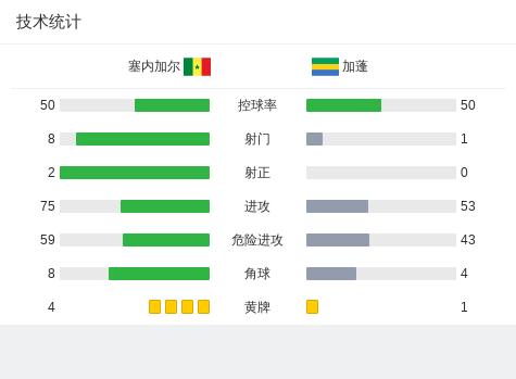 塞内加尔赢英格兰,塞内加尔马内比赛