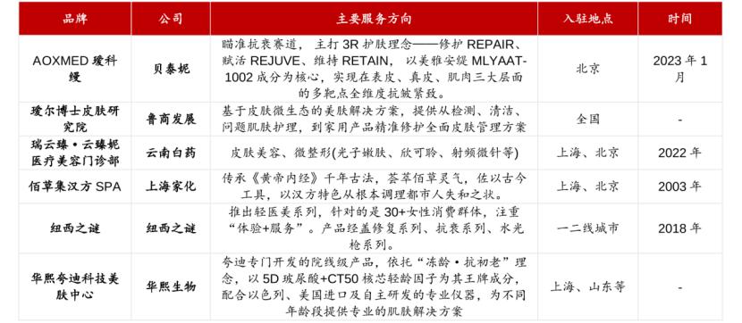 医美巨头蠢蠢欲动护肤赛道，“美护大一统”时代来了|见智研究