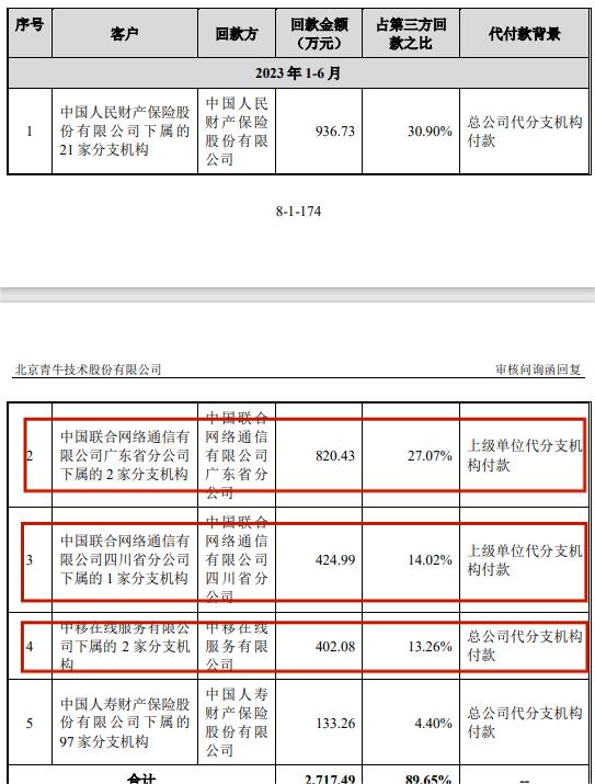 实控人套现24亿的股票,实控人减持次日大跌吗