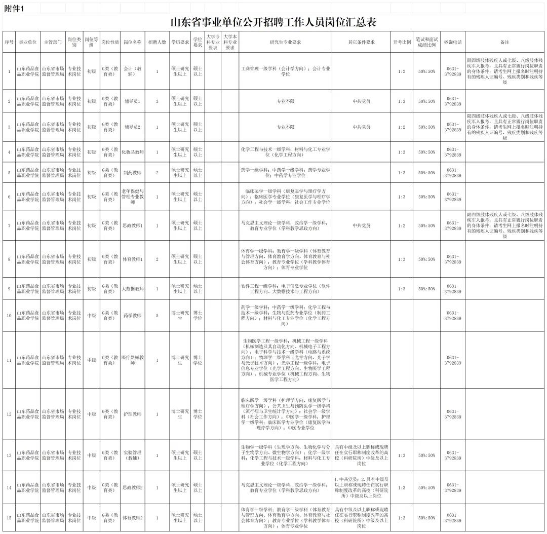 山东4家省属事业单位招聘,山东省属事业单位招聘2023